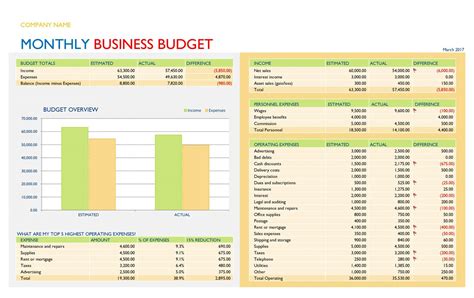 Get Our Sample of Law Firm Budget Template | Business budget template ...