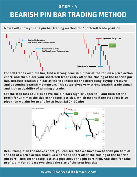 Profitable Bearish Pin Bar Trading Strategy. Learn how to use the ...