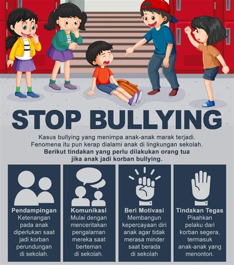 Stop Perundungan!! Bullying Bukan Candaan - www.tugasbangsa.com