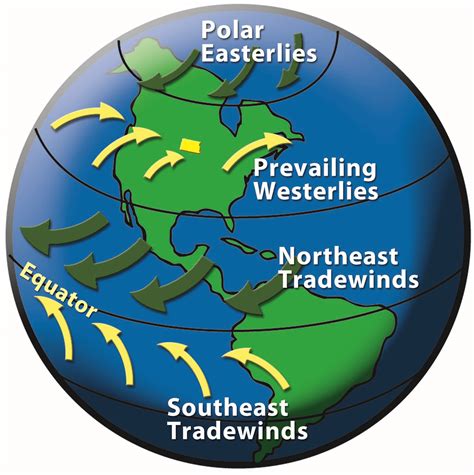 Section 3: Climate | 4th Grade North Dakota Studies