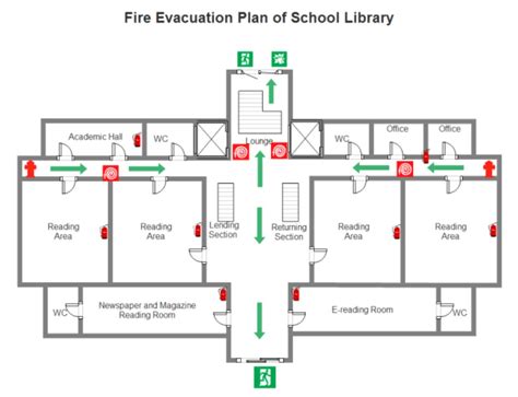 Examples Of Fire Evacuation Plan