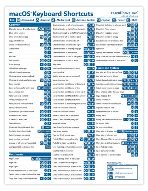 Mac OS Keyboard Shortcuts Quick Reference Guide