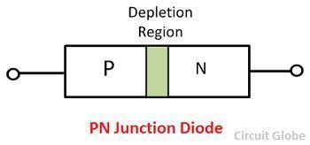 Opinie mobil Bacterii difference between a zener diode and a normal ...