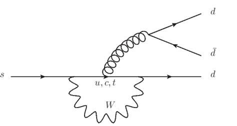 quantum mechanics - Strange quark decay into two down quarks and an ...