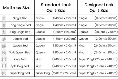 Bed Linen Sizes Chart | Portal.posgradount.edu.pe