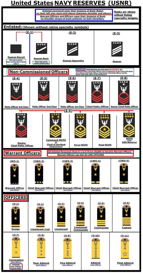 Pin on Hypothetical Insignia of Rank