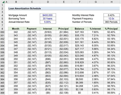 Using excel for amortization schedule that varies - perfectgase