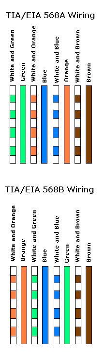 Cat 5 / 6 Cabling Standard and Cable Type | Computer network, Computer ...