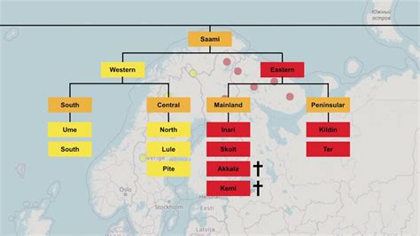 Uralic Languages (Family Tree) - YouTube