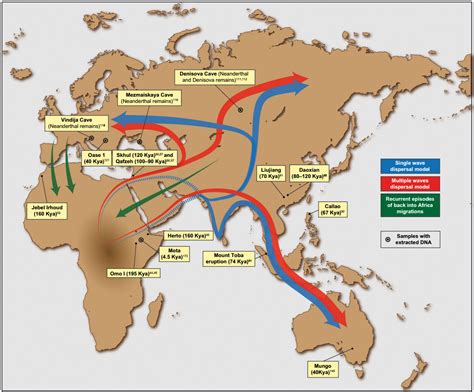 What if... los humanos no salieron de Africa sino entraron desde Europa ...