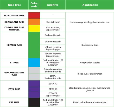 Types Of Test Tubes