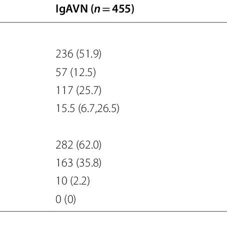 Flow chart of case screening in IgA vasculitis nephritis (IgAVN) and ...