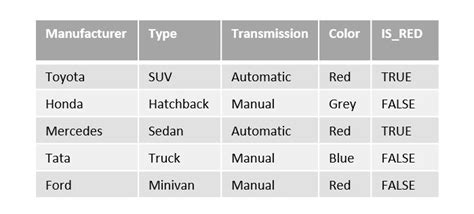 Mysql Alter Table Add Column Boolean Default False | Cabinets Matttroy