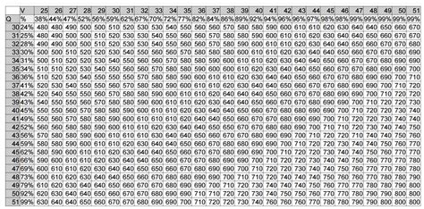 The Best GMAT Scoring Grid to Calculate Your Score • PrepScholar GMAT