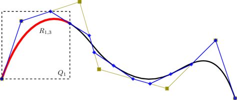 Bézier extraction (blue) of a cubic NURBS curve described by the ...