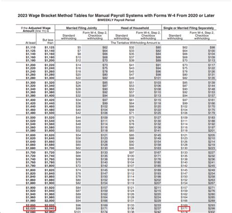 Payroll Withholding Tables For 2023 - IMAGESEE