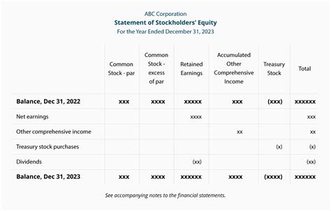 Outrageous Statement Of Stockholders Equity Example Monthly Balance ...