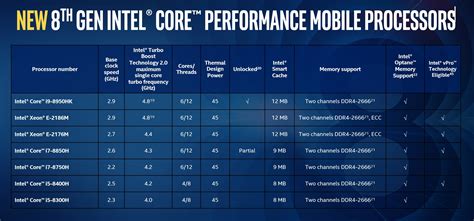 Intel's debut 6-core Core i9 CPUs could push gaming laptops past 5GHz ...