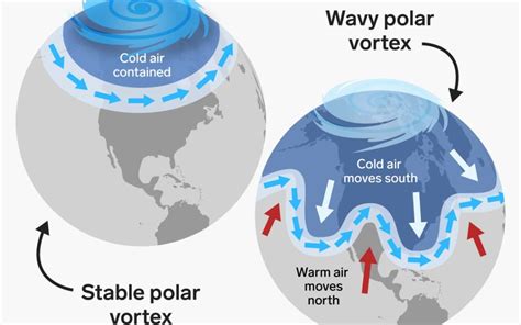 Analysis: Polar Vortex collapse causes heavy winter for North America ...