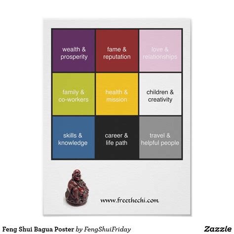 Feng Shui Bagua Poster | Zazzle | Feng shui bagua, Feng shui, Home poster