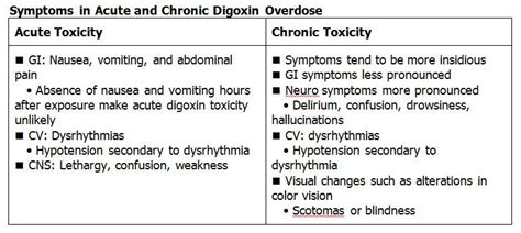 the table shows two different types of chronic strokers and their ...