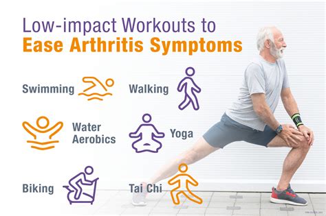 6 Low-impact Workouts to Ease Arthritis Symptoms | Northwestern ...