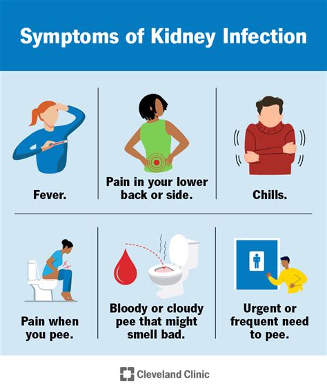 Kidney Failure Symptoms