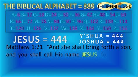 ENGLISH GEMATRIA A0001 JESUS - YouTube