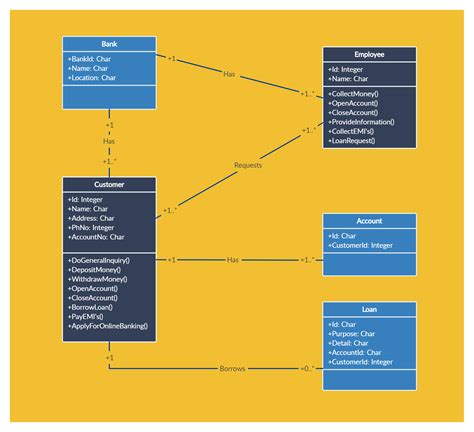 The ultimate class diagram tutorial to help model your systems easily ...