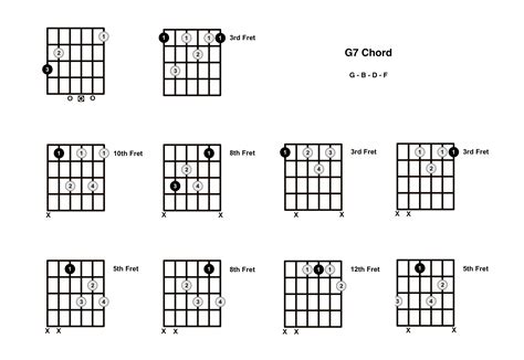 G7 Chord On The Guitar (G Dominant 7) - Diagrams, Finger Positions and ...