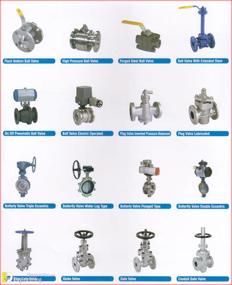 Types Of Gate Valve And Parts | Engineering Discoveries