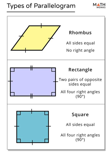 Parallelogram Shapes And Names