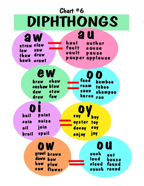 Fun and Colorful Diphthongs Poster