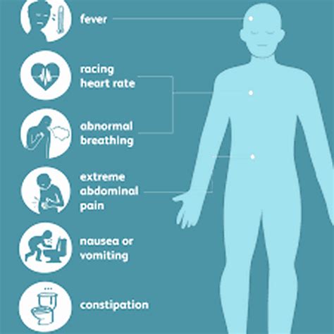 Symptoms of peritonitis - MEDizzy