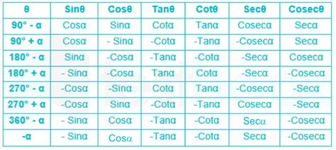 [Solved] The value of cot 15° cot 25° cot 45° cot 75°