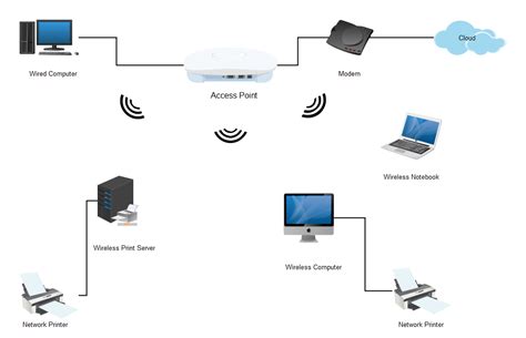 Wireless Local Area Network Diagram