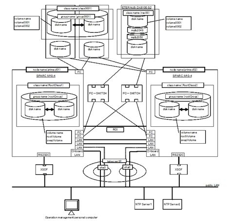 A.10 System Design Examples