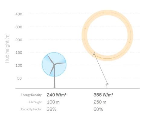 What's New in the Windfair World - Advanced Wind Energy from Makani ...