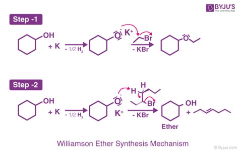 Williamson Ether Synthesis - Mechanism, Uses, Limitations & Reaction ...