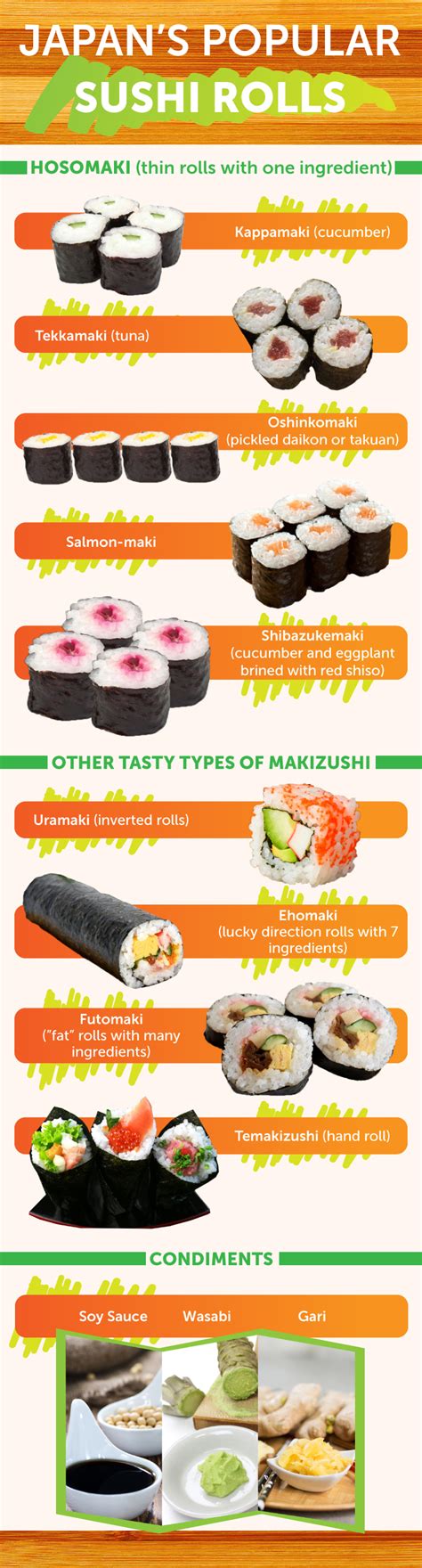 Makizushi: Unwrapping the Mystery of Japan's Popular Sushi | Let's ...