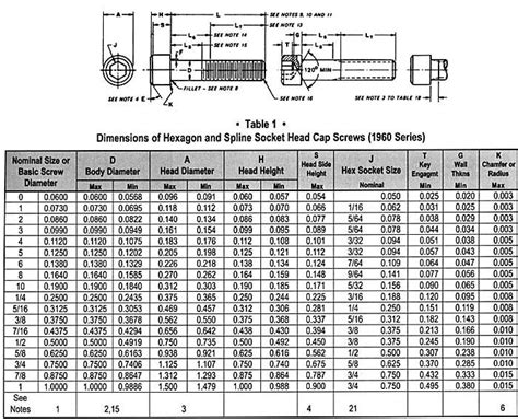 Screw Size Chart Printable