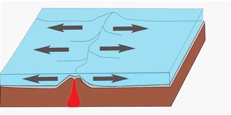 Divergent Plate Boundaries Diagram