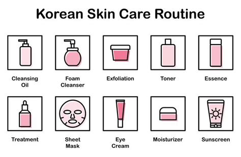 Ten Step Korean Skincare Routine - A Guide in 2020 | Korean skincare ...