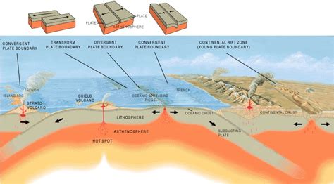 Magma on the move — Science Learning Hub