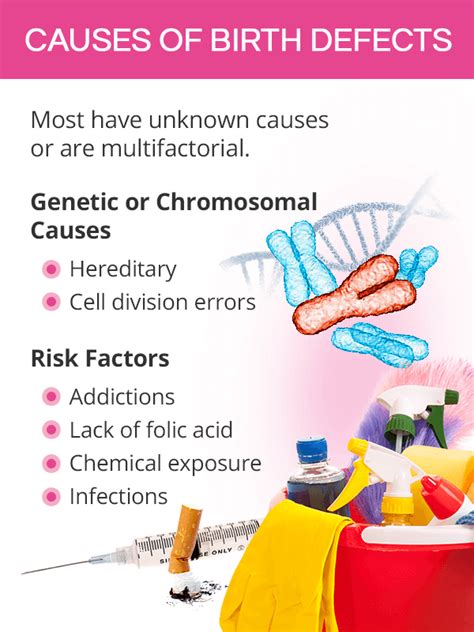 Birth Defects | SheCares