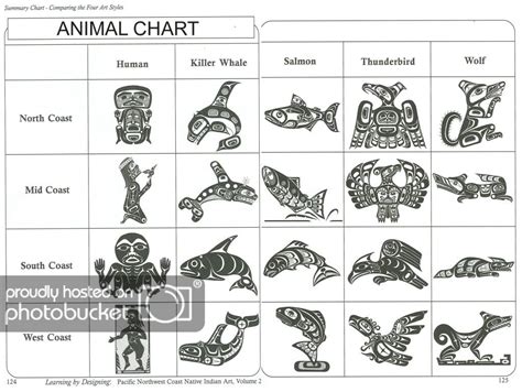 Totem Pole Animals And Their Meanings