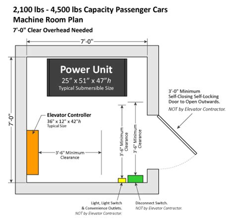 Machine Room Layout - MEI Total Elevator Solutions