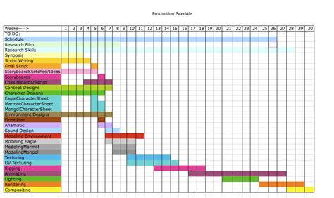 Production Chart Template