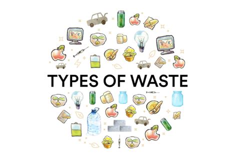 A simple illustrated guide to types of waste - Recycle Track Systems