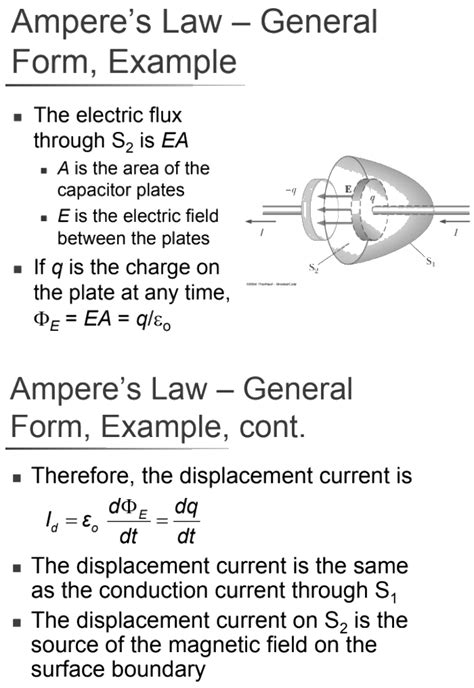 what is displacement current actually